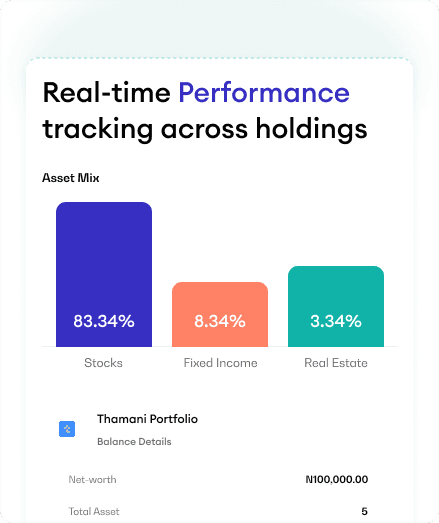 Complete Portfolio Analysis & Projections
